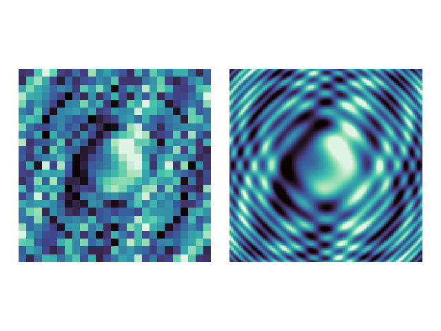 Two side by side images. The left image is a blurry, low resolution image of a 2D sinusoidal signal. The right image is a sharp, high resolution image of the same signal.